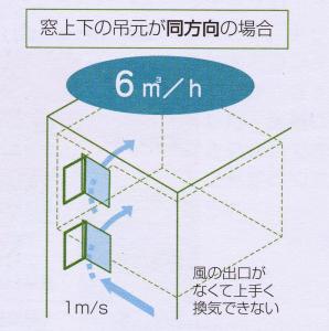 トステム３